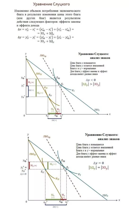 Эмми нетер плакат. Эффект замещения слуцкого. Эффект начального запаса. Компенсирующее изменение дохода потребителя означает изменение. Эмми нетер картинки.