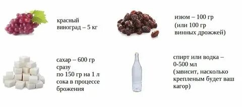 Сколько грамм сахара на литр вина