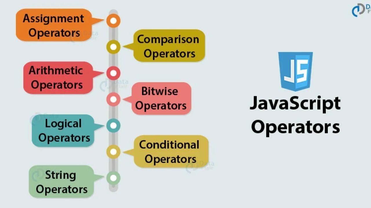 Javascript assign. Операторы js. js operator. js logical operators. оператор typeof в javascript.