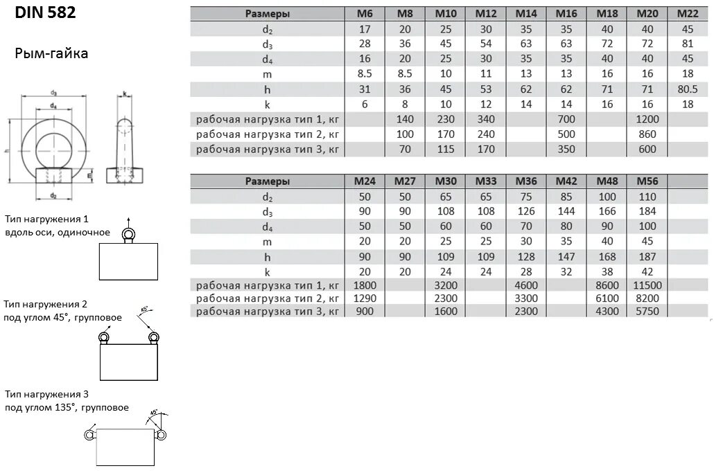 П 12 12 размер. Рым-гайка м6 din 582 чертеж. Рым-гайка м20 din 582 характеристики. Рым гайка м20 чертеж. Рым болт м30 грузоподъемность.