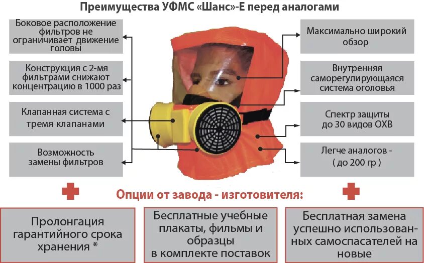 Самоспасатель фильтрующий шанс-е. Универсальный фильтрующий малогабаритный самоспасатель "шанс". Самоспасатель шанс-е с фильтрами фсэ-с полумаска. ГДЗК шанс-е.