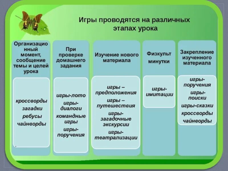 Игровые технологии на уроках. Виды игр на уроках русского языка. Игровые приемы на уроке. Игровые приемы и методы на уроке литературного.