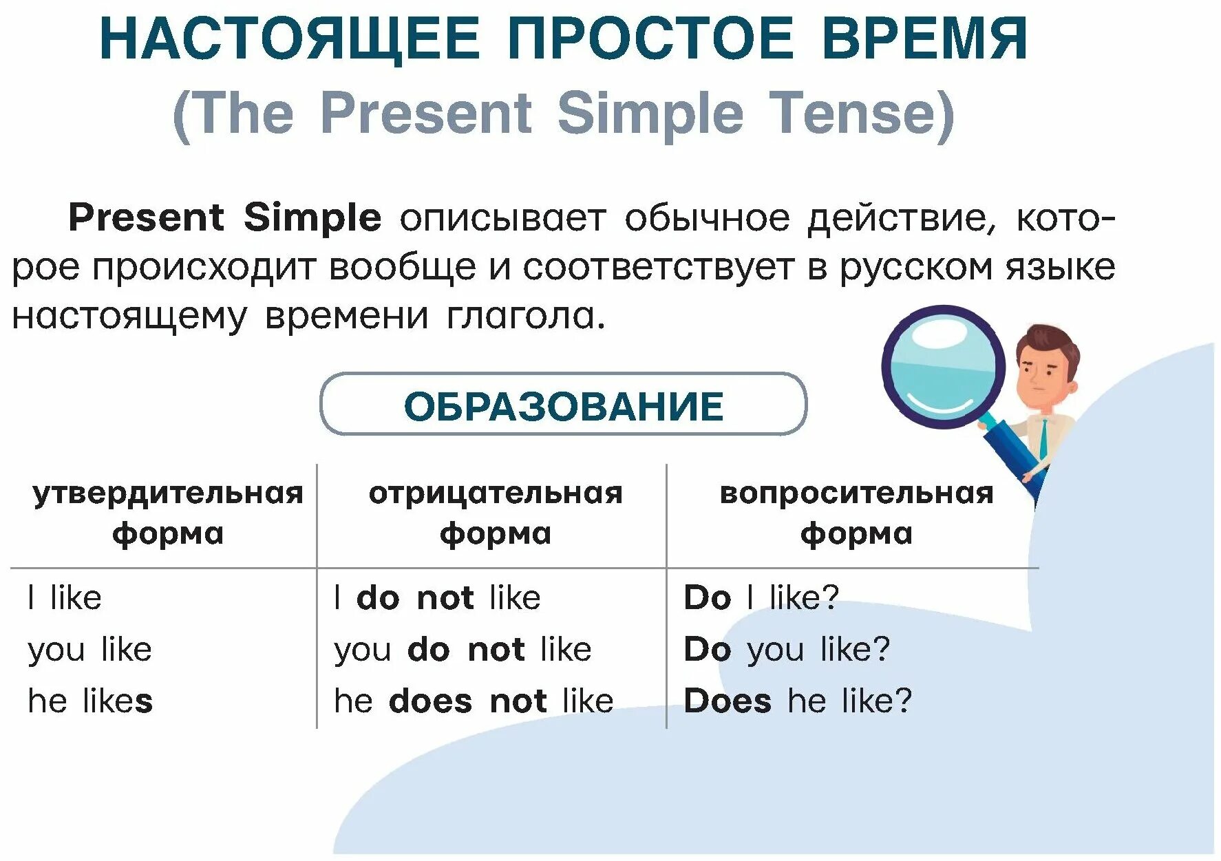 Язык и время. Глагол в английском языке неопределенная форма глагола. 6 типов вопросов в английском языке. краткие вопросы в английском языке. вспомогательный глагол вовремя.