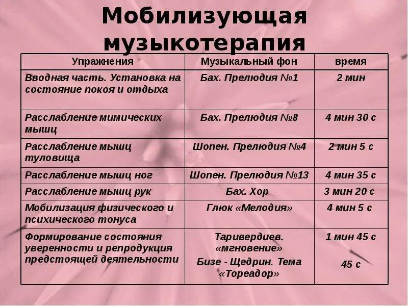 Музыкотерапия таблица. Музыкотерапия виды. Формы музыкальной терапии. Музыкальная терапия упражнения. Музыкотерапия упражнения