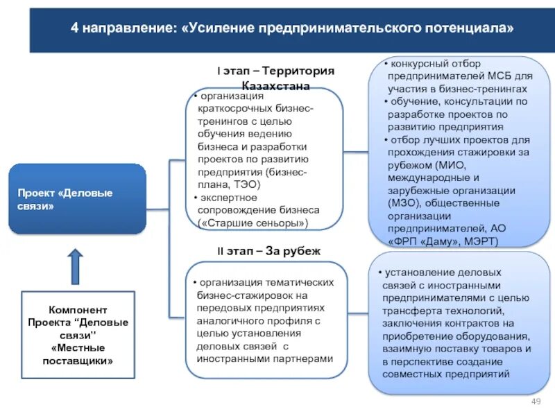 С целью разработке совместных
