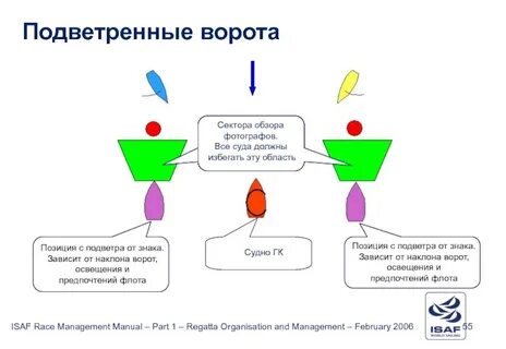 Подветренный