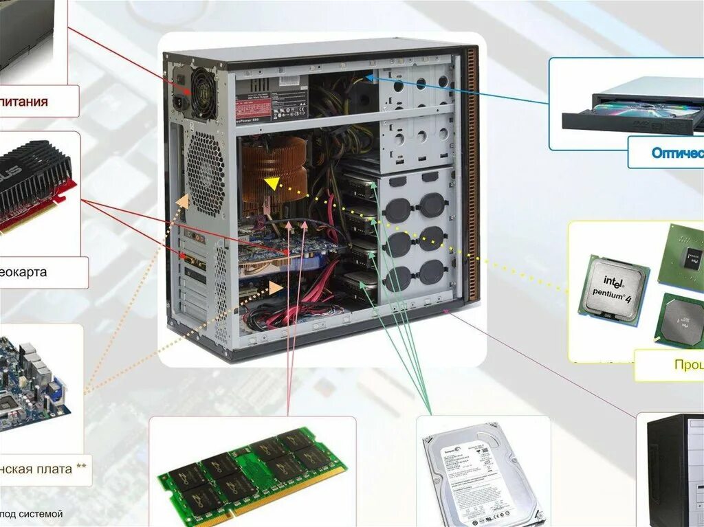 Центральным блоком персонального компьютера