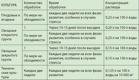 Сколько йода на 10 литров