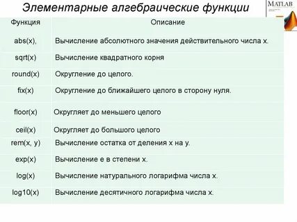 Алгебраические функции