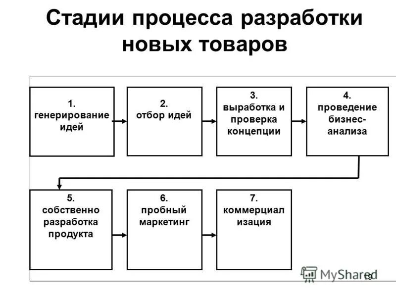 Чем отличается проект от презентации в школе - Фотоподборки 1