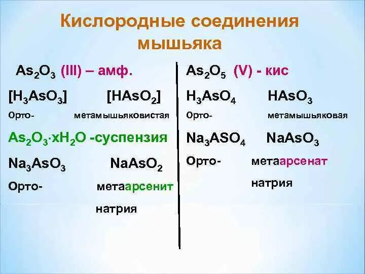 Соединения мышьяка. Кислородные соединения мышьяка. Комплексные соединения мышьяка. Оксид мышьяка формула.