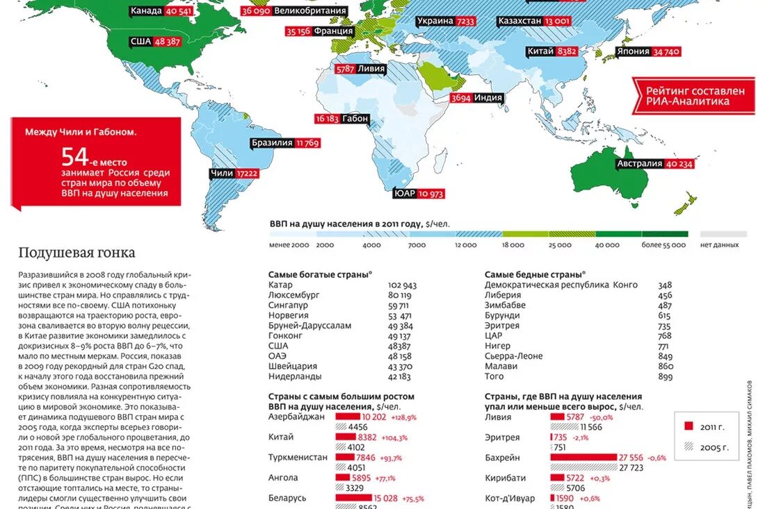 Рейтинг стран по ВВП 2015. Страны с самым высоким ВВП на карте.