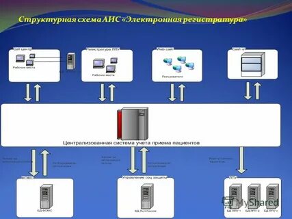 Схема аис