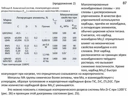 Химическая характеристика молибдена