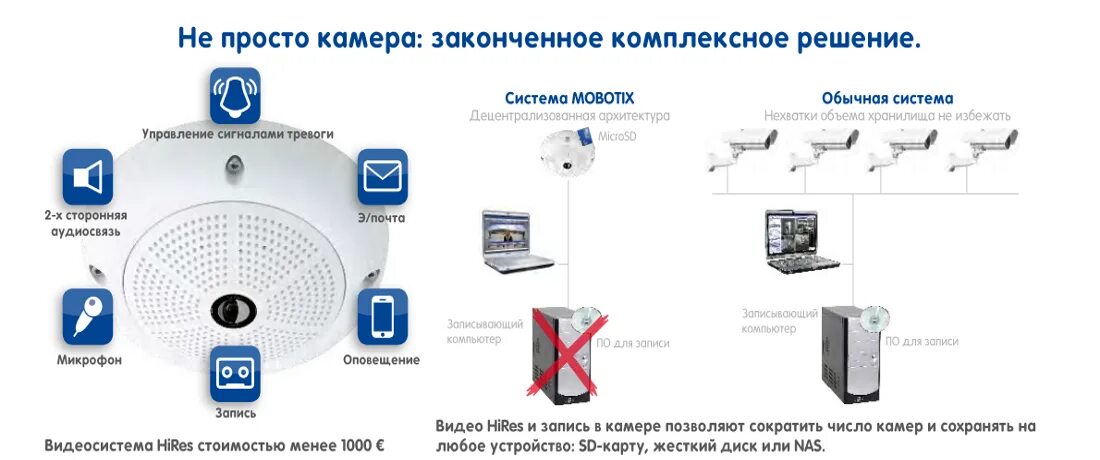 Mobotix уличная камера. Крепление видеокамеры Mobotix чертеж. Аналог камеры Mobotix двух глазную. Mobotix AG печать немецкая.