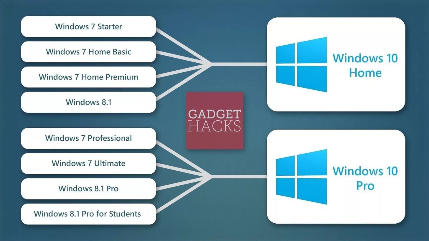 Win basic. Windows 10 home. win 10 home vs win 10 pro. windows basic. виндовс 8.1 embedded industry pro.