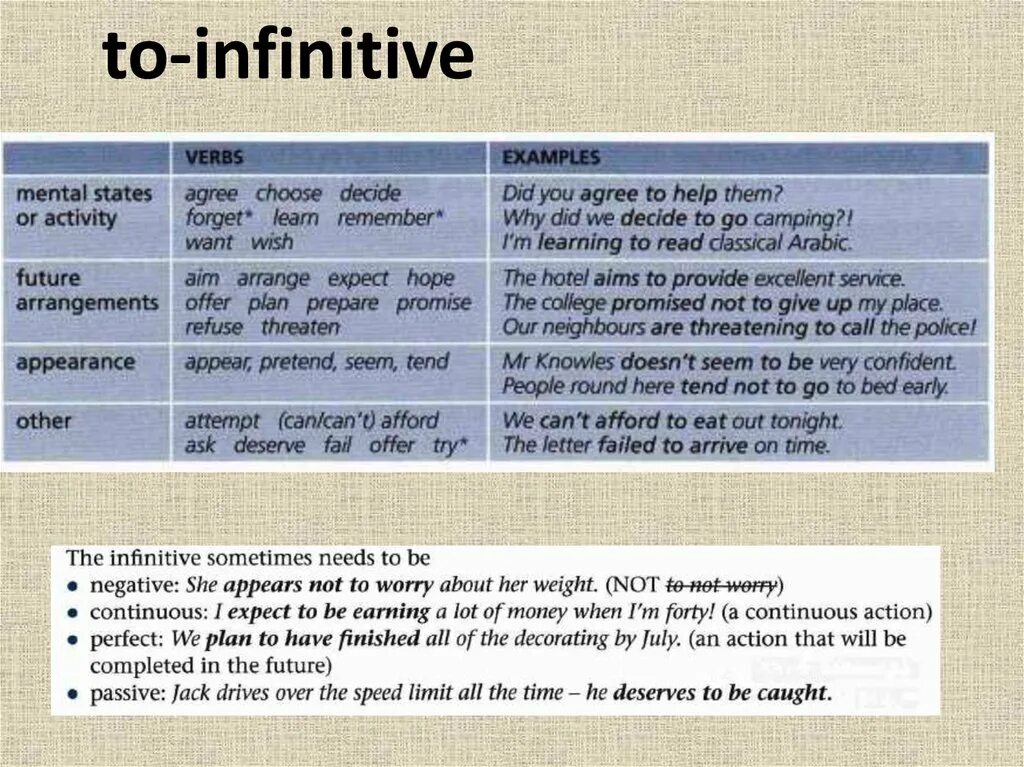 Ing Infinitive to Infinitive. Ing form to Infinitive. Ing to Infinitive таблица. Bare Infinitive в английском языке. 2 infinitive without to