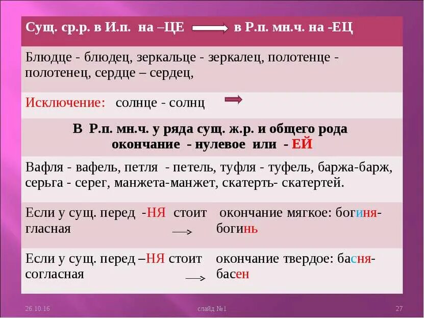 Множественное число среднего рода