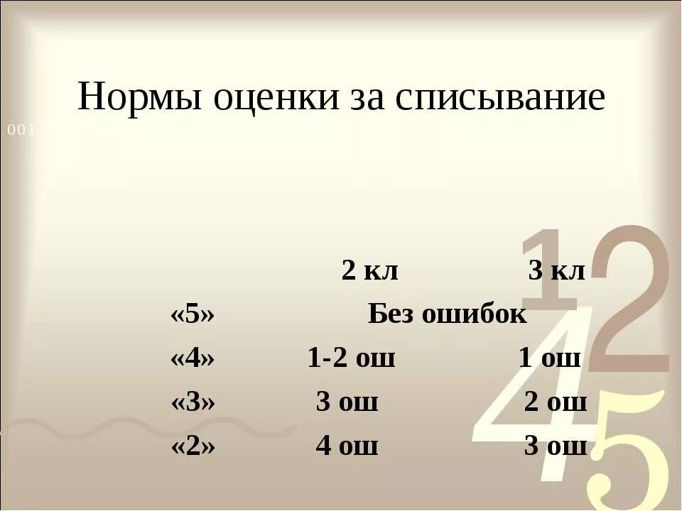 Контрольное списывание оценка. Списывание нормы оценивания. Списывание критерии оценки. Оценки за списывание 3 класс. Списывание нормы оценок.