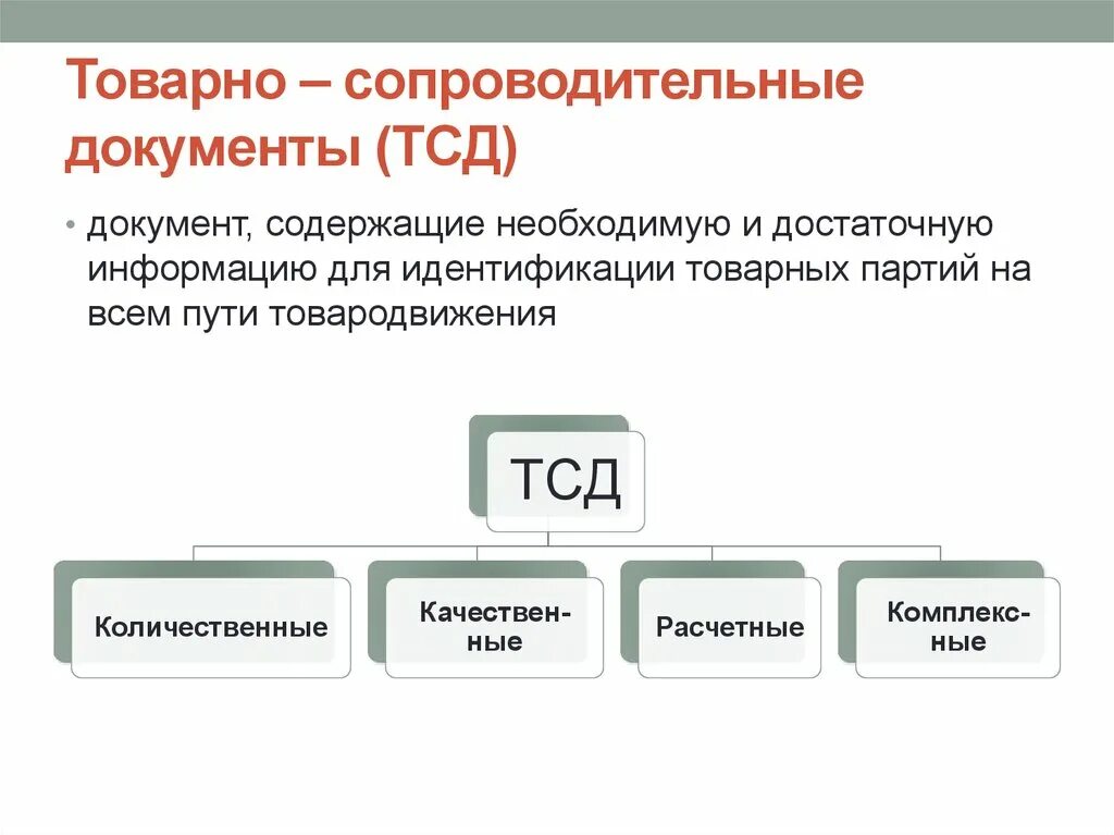 Сопроводительные документы в аптеке. К качественным товарно-сопроводительным документам относится. Товарно-сопроводительные документы. Товарно-сопроводительная документация. Виды сопроводительной документации.