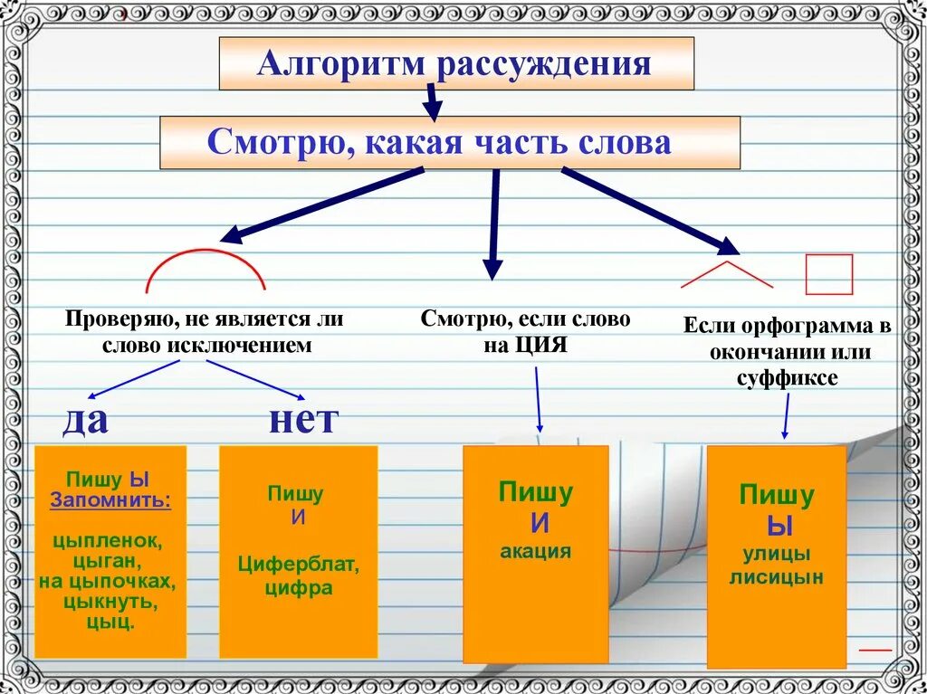 Как пишется слово акация. Акация краткое описание. Как пишется слово акация. Желтая и белая акация. Как пишется слово акация.