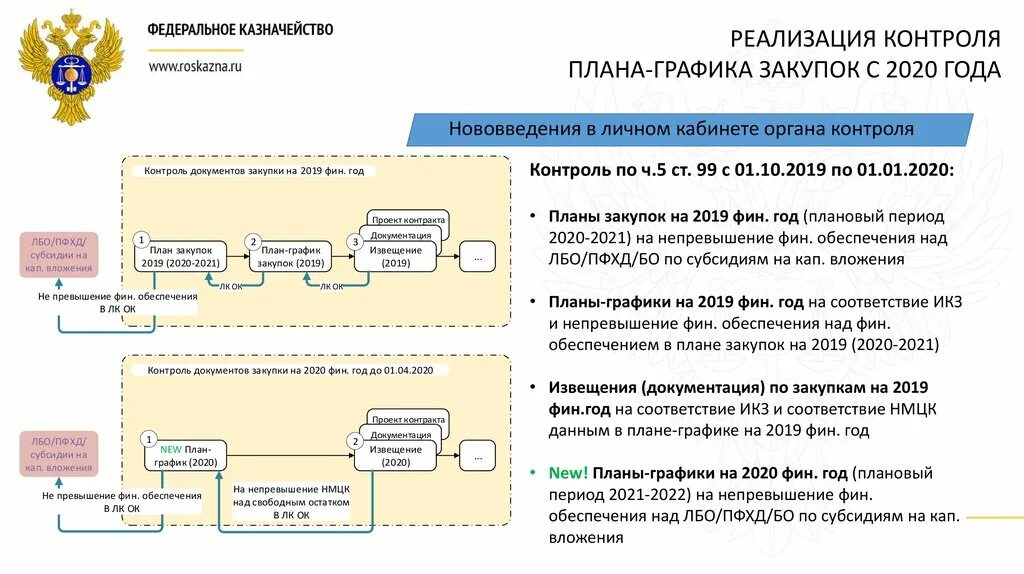 Единая информационная выплата. Единая информационная система в сфере закупок. блок-схему мониторинга в сфере закупок.