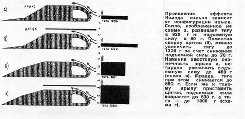 Эффект коанда