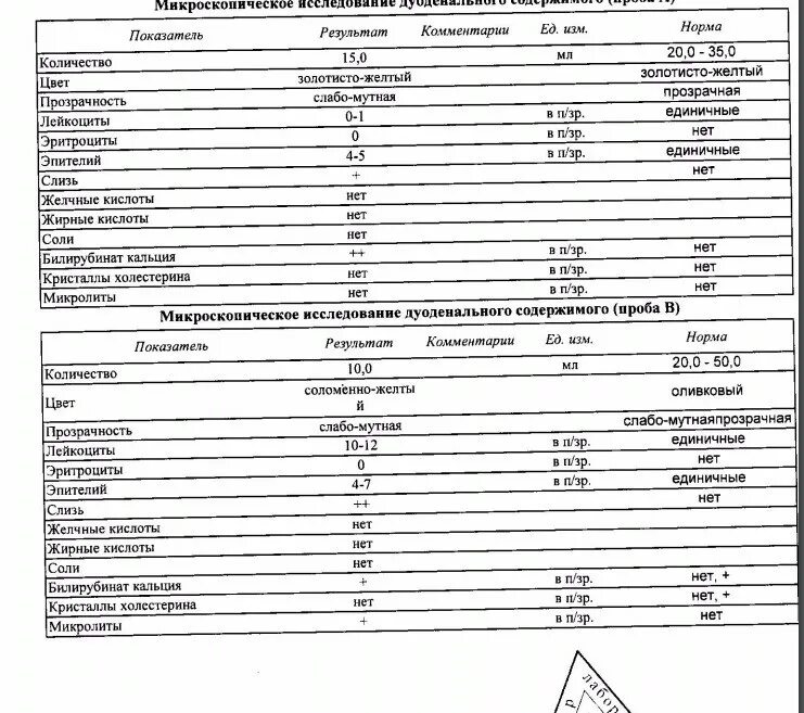 Кал на желчные кислоты. Анализ кала на желчные кислоты. Дискинезия желчевыводящих путей анализы крови. Микроскопическое исследование желчи. Биохимическое исследование при дискинезии желчевыводящих путей.