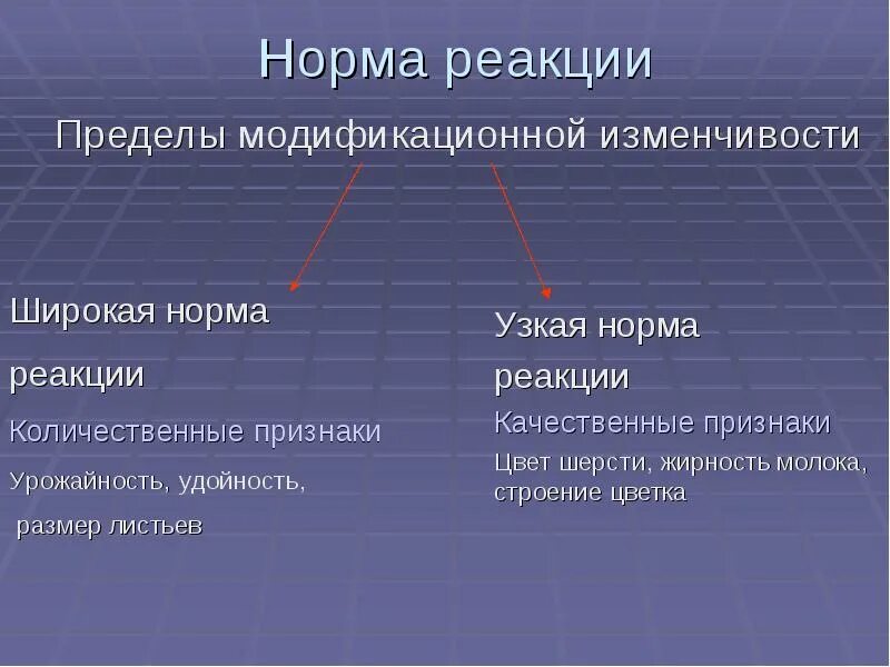 Какой признак свойственный. Узкая норма реакции и широкая норма реакции. Узкая норма реакции примеры. Широкая норма реакции примеры. Широкая и узкая норма реакции примеры.