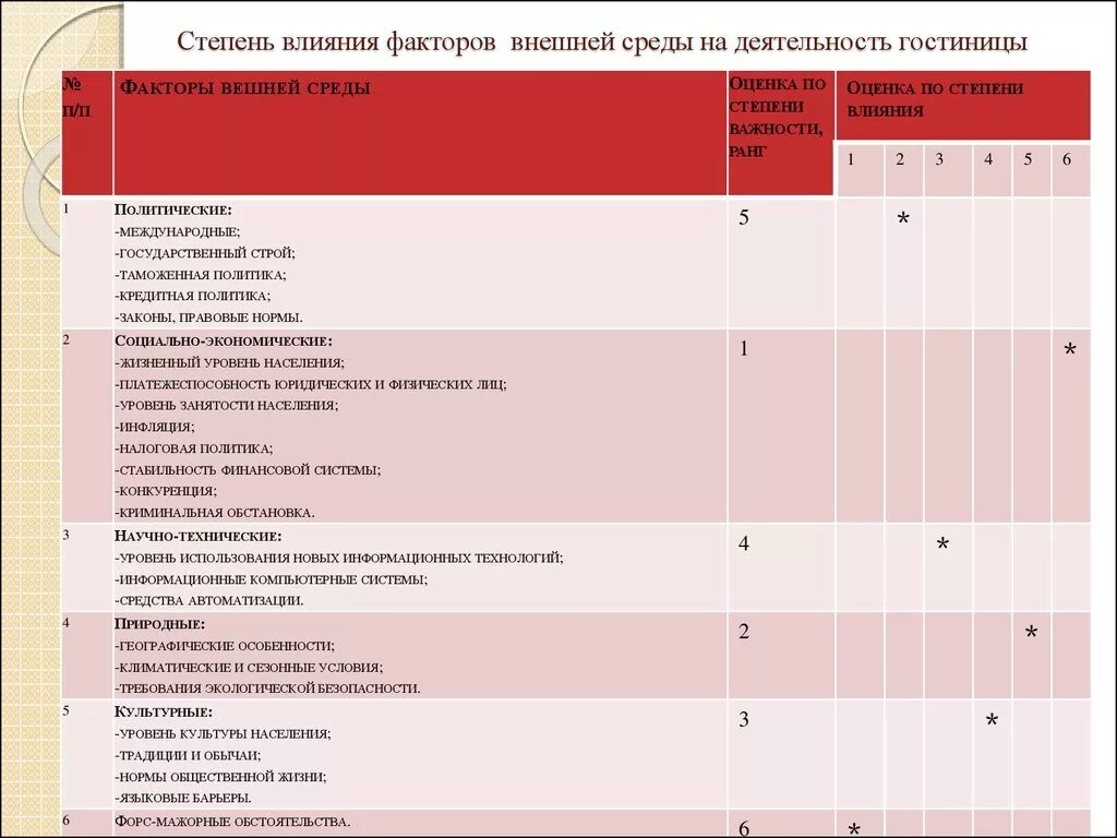 Степень влияния фактора