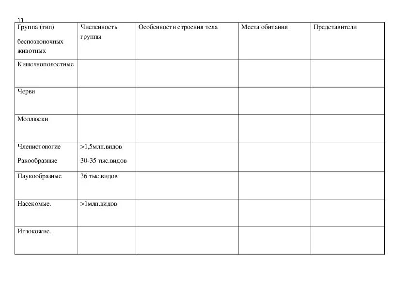 Беспозвоночные животные 7 класс биология таблица. Таблица беспозвоночных животных 5 класс биология. Таблица беспозвоночные животные 5 класс по биологии. Сравнительная характеристика типов беспозвоночных животных таблица. Класс беспозвоночные таблица