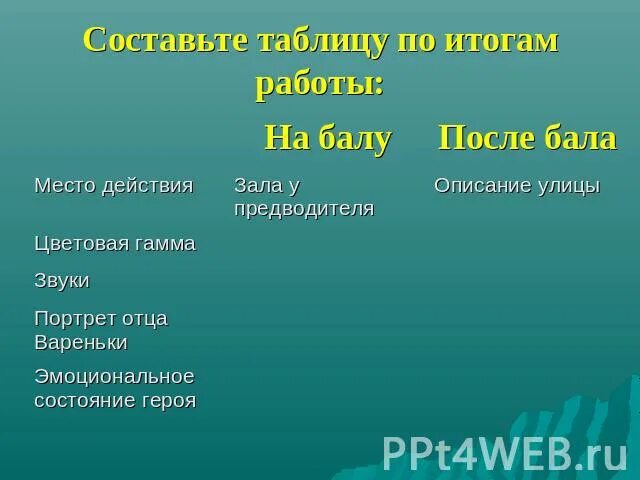 На балу и после бала. Описание после бала. Место действия на балу и после бала. Таблица по рассказу после бала. Портрет главного героя после бала