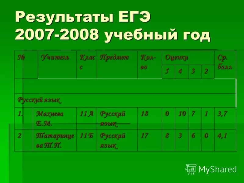 егэ 2007 год