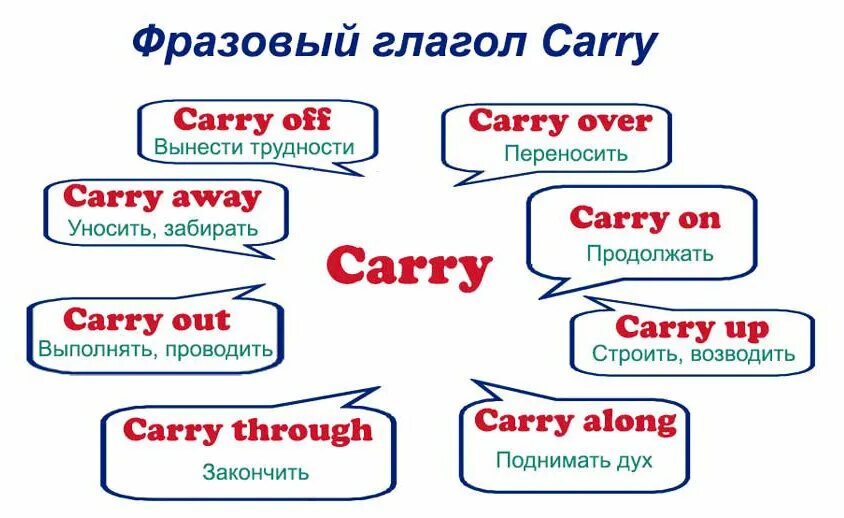 Новое слово "Carry". Что означает и когда используется. Новое Слово Дзен