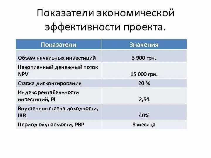 Коэффициент экономической эффективности инвестиций. Показатели экономической эффективности проекта. Индикаторы экономической эффективности проекта. Расчет экономической эффективности инвестиций..