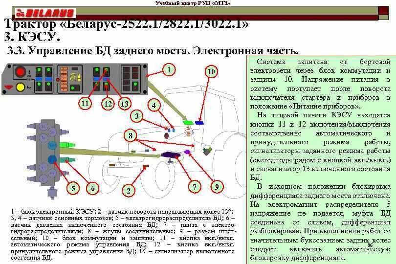 Положение кэс. Датчики скорости МТЗ 3022дц 1. МТЗ-2522 панель управления. МТЗ 3022 включение переднего моста. Блок электронный КЭСУ МТЗ 3022.