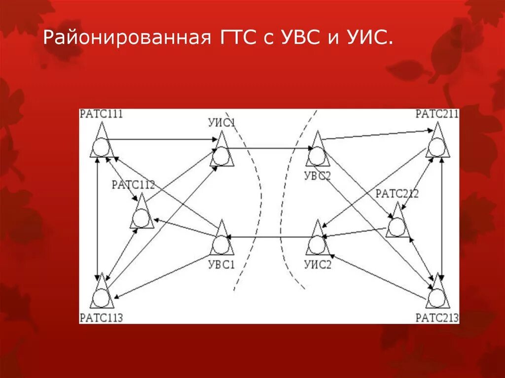 Районированная выборка. Районированная гтс с увс. гтс с увс и уис. районированная гтс с уис и увс. максимальная емкость гтс с уис и увс:.