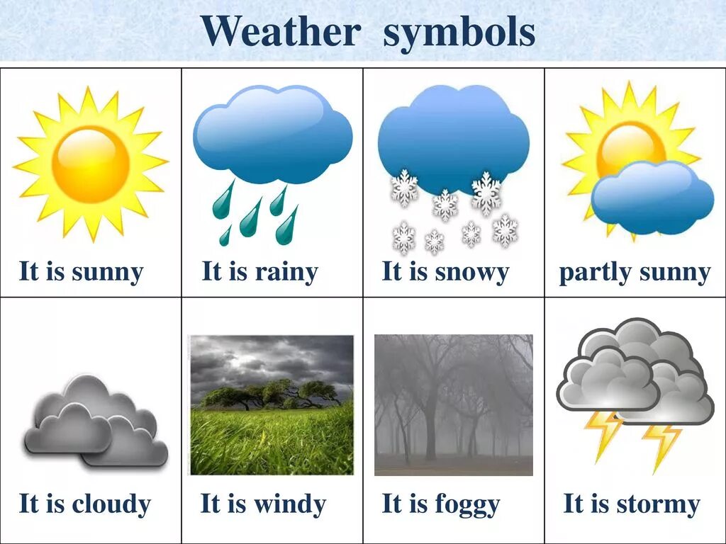 Сегодня погода слова. Погода на английском. Weather карточки. Weather для детей на английском. Карточки weather для детей.