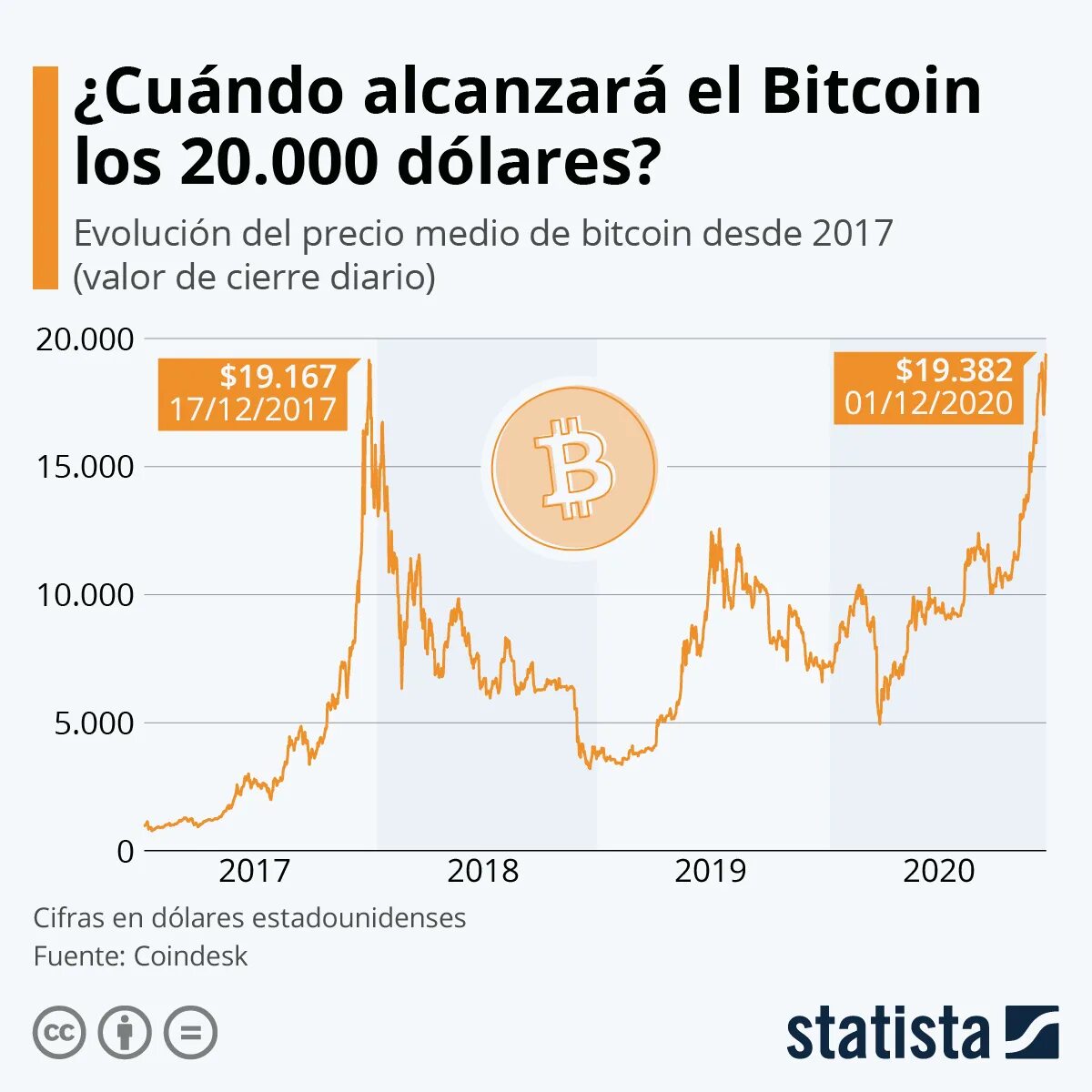 20 enero 2016. Precio del. Precio del. Нефтяной кризис. Precio del.