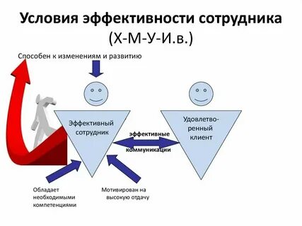 Компания эффективные системы