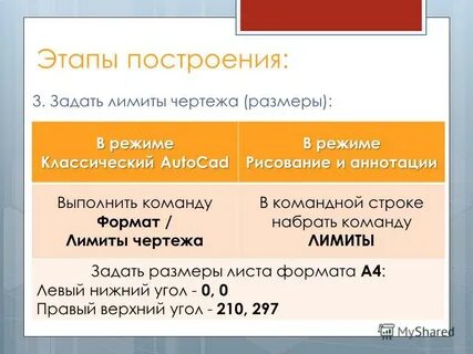 Лимит команд