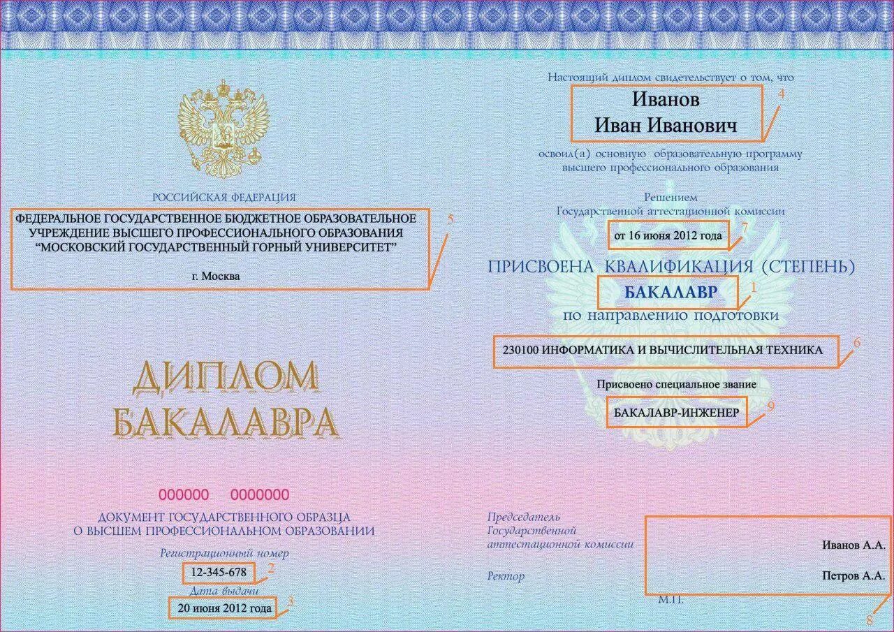 Высшие образования названия