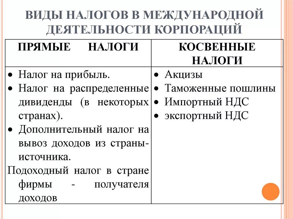 Прямые и косвенные налоги огэ обществознание. Таблица виды налогов и примеры Обществознание. Налоги виды налогов. Налоги их виды и примеры. Виды налогов таблица.