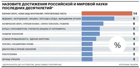 Достижения в сфере международных