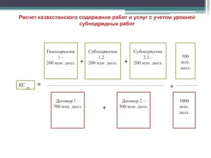 Расчет казахстан