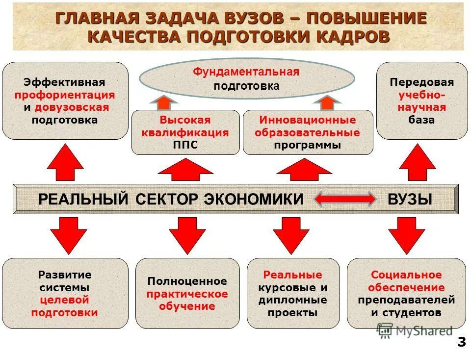 И т д основной задачей