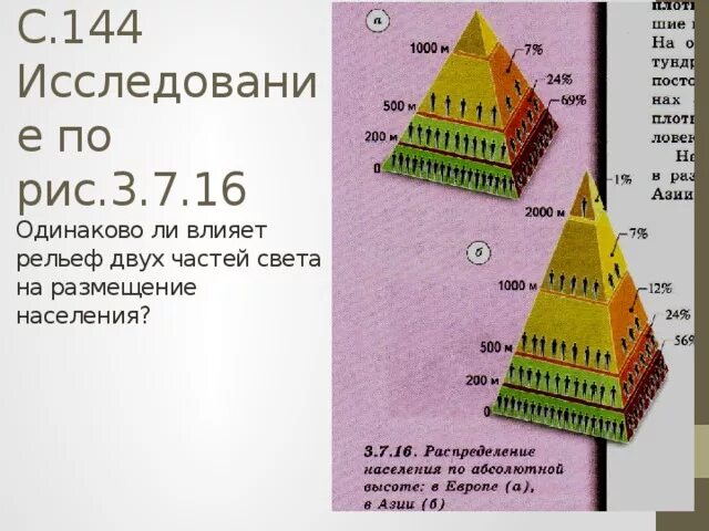Влияет ли рельеф на размещение населения бразилии. Влияние рельефа на растительность. Влияние рельефа местности на климат. Подстилающая поверхность климатообразующие факторы. Зависимость рельефа от тектонического строения территории.