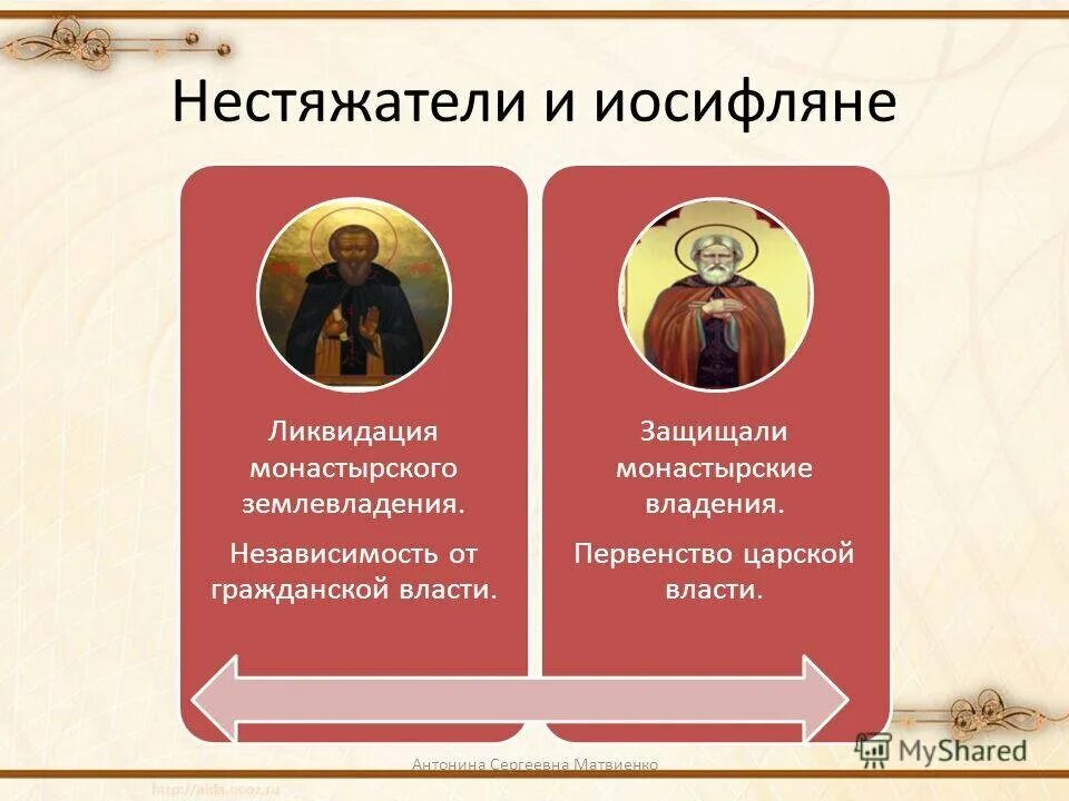 Иосифляне нестяжатели основные идеи. Ереси иосифляне и нестяжатели.