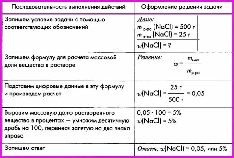 Приложение для задач по химии. Приложение для задач по химии