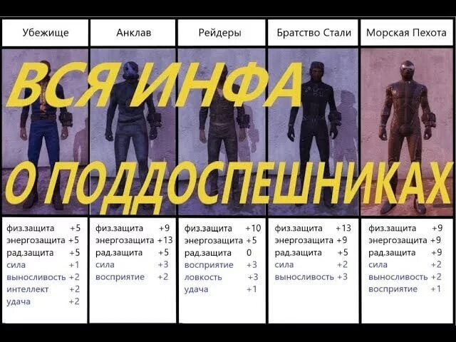 Поддоспешник Fallout 76. Fallout 76 поддоспешник таблица. Fallout 76 броня таблица. Поддоспешник анклава Fallout 76.